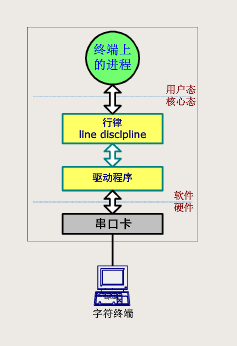 行律与驱动程序