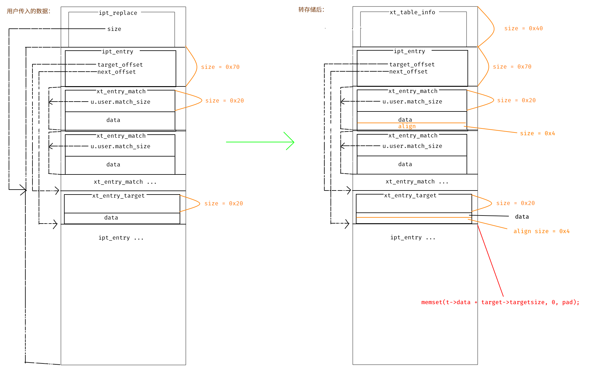 xt_table_info